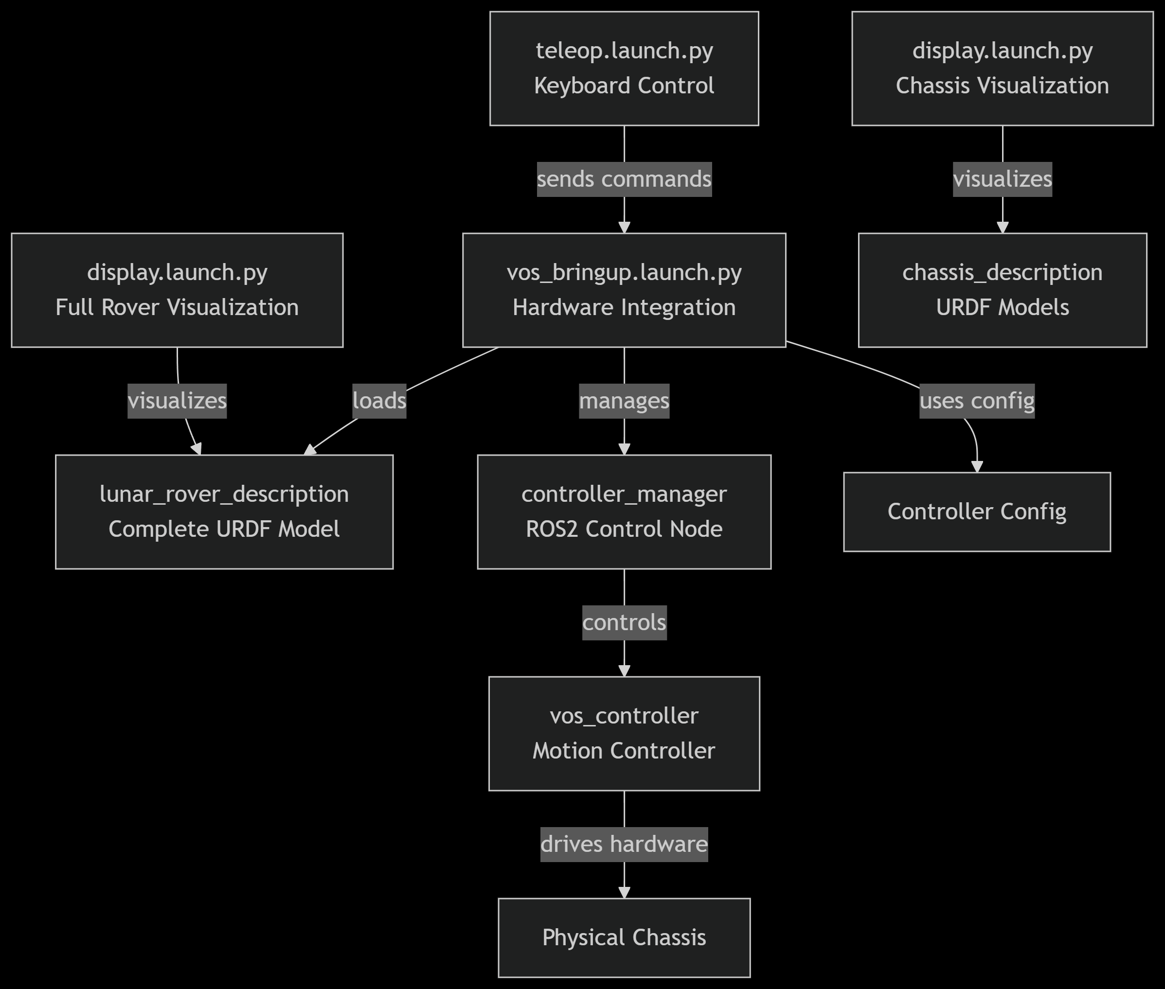 Chassis_Hardware_Summary