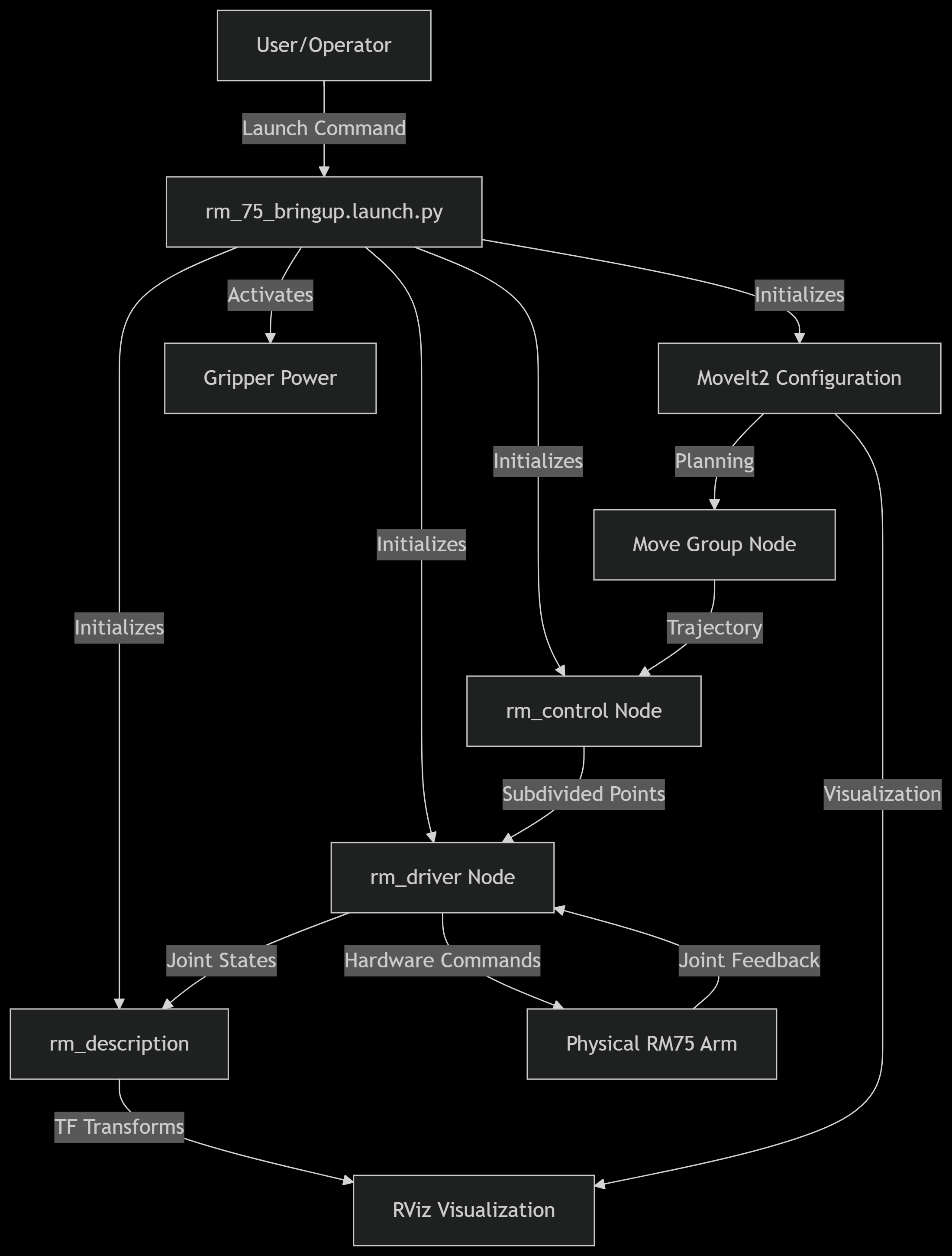 rm_hardware_complete_system_operation
