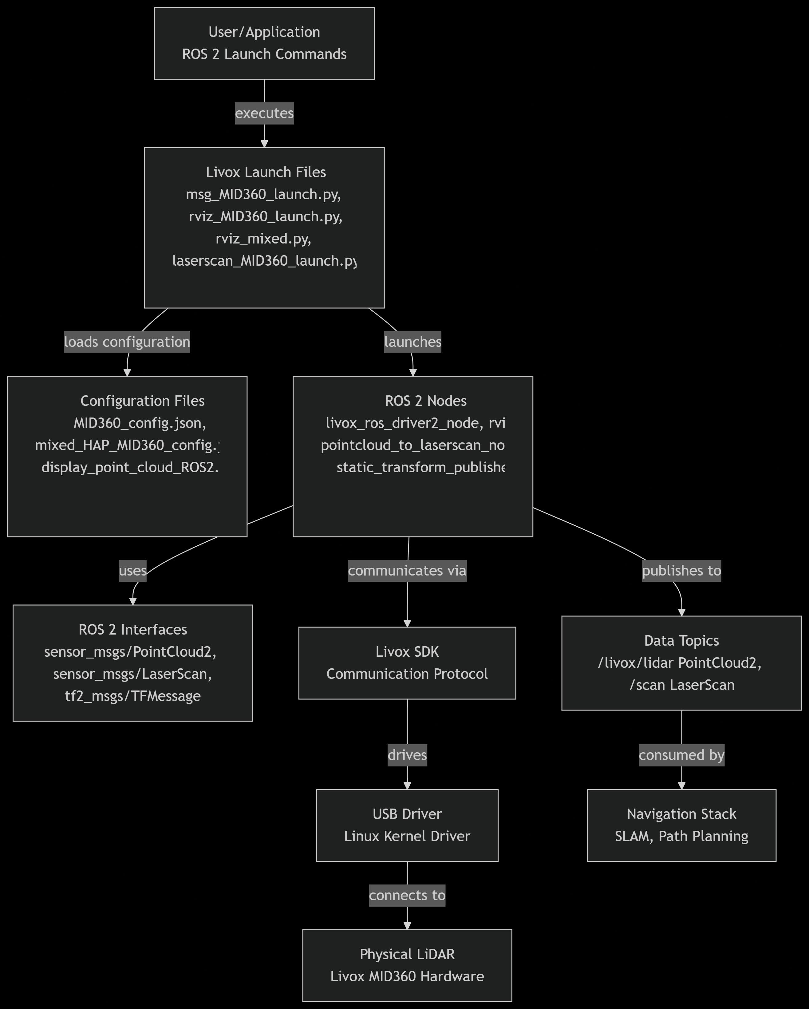 Sensor_Hardware_Summary